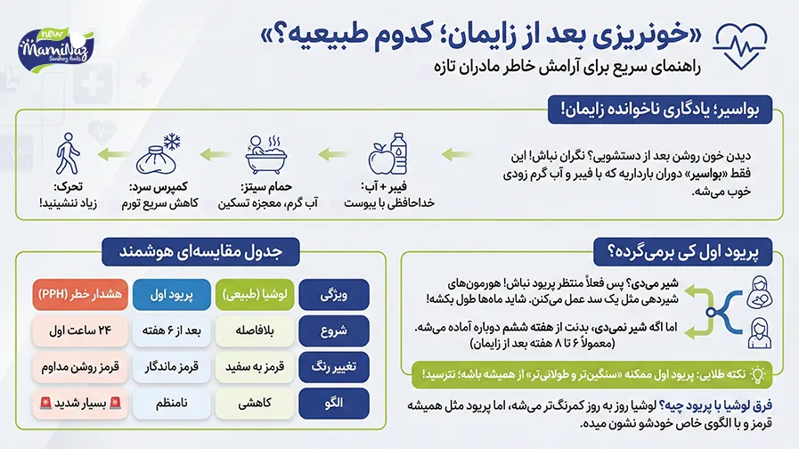  خونریزی بعد از زایمان (لوشیا) تا چه زمانی طبیعی است؟