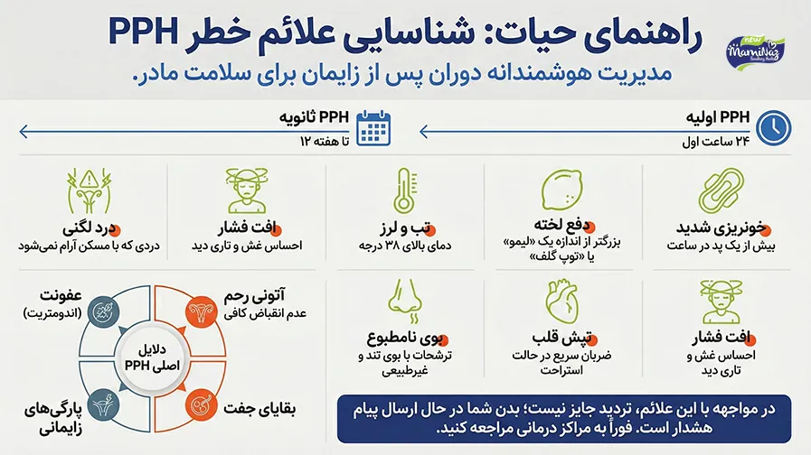 چه زمانی خونریزی پس از زایمان خطرناک است؟