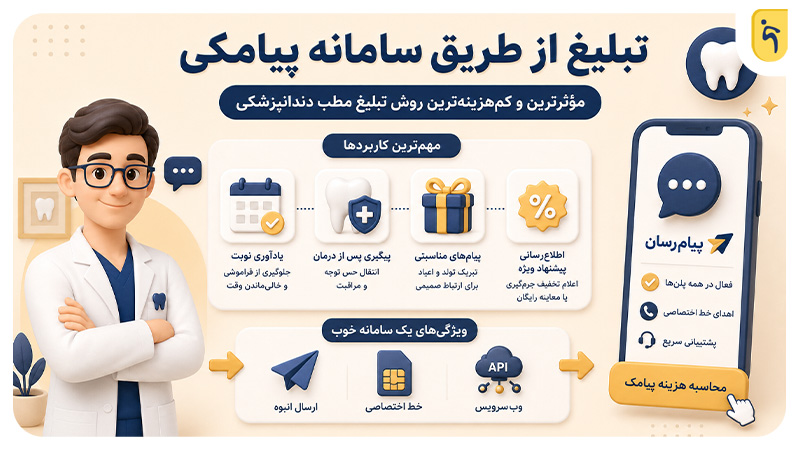 تبلیغ از طریق سامانه پیامکی