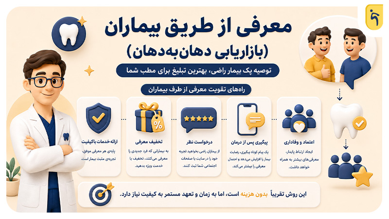 معرفی از طریق بیماران بازاریابی دهان به دهان