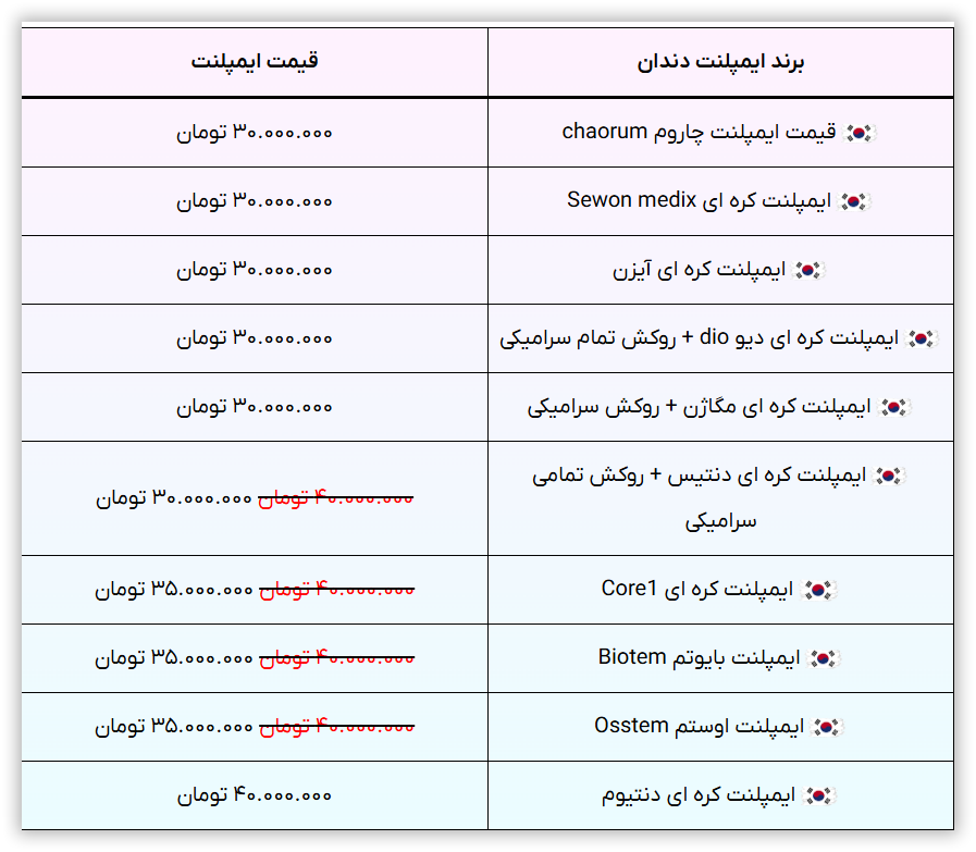 قیمت ایمپلنت کره ای با روکش