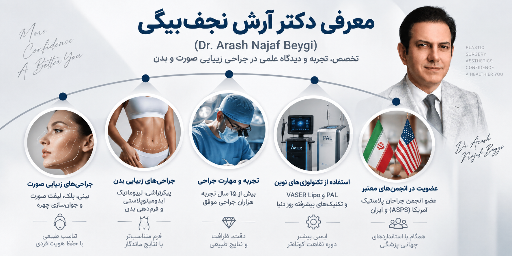 آرش نجف بیگی جراح