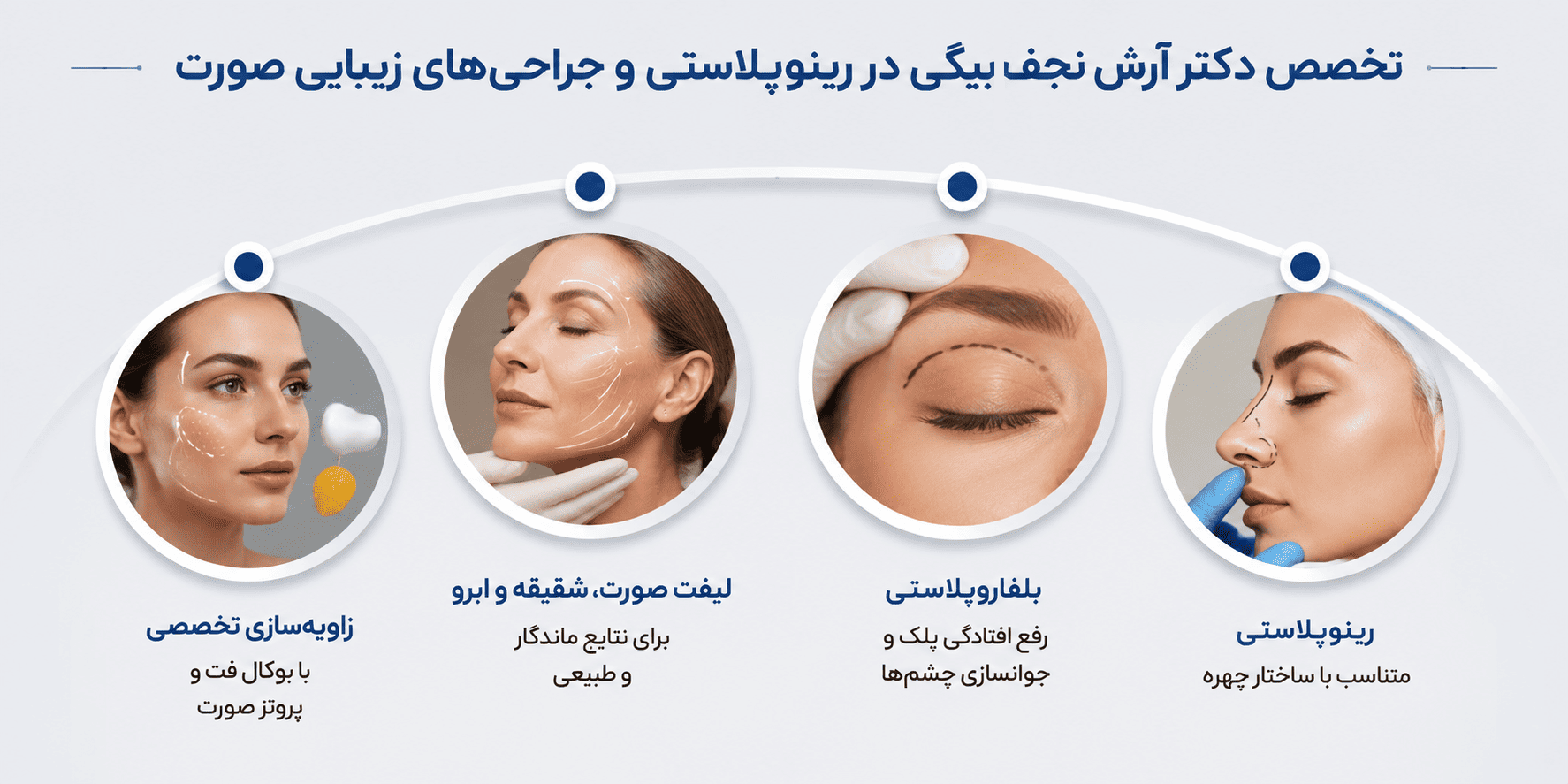 دکتر نجف بیگی
